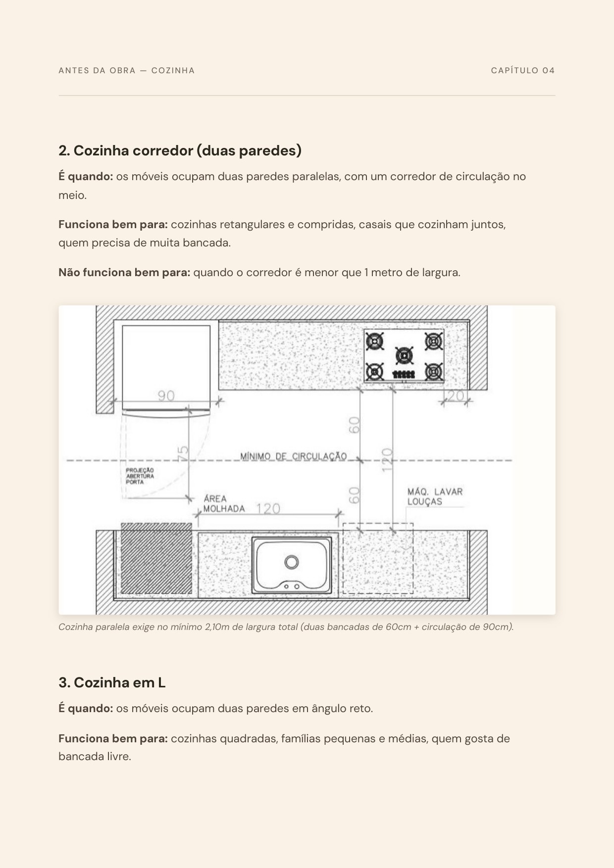 Página sobre formatos de cozinha